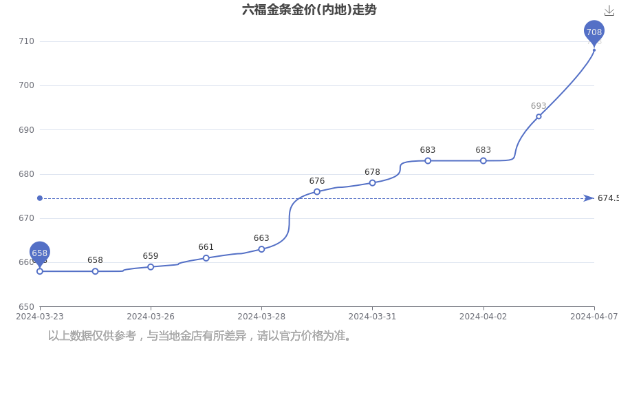 2024年11月25日3,4,5-三氟苯酚价格行情最新价格查询