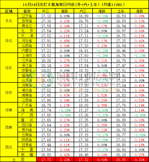 2024年11月25日3,4,5-三氟苯酚价格行情最新价格查询