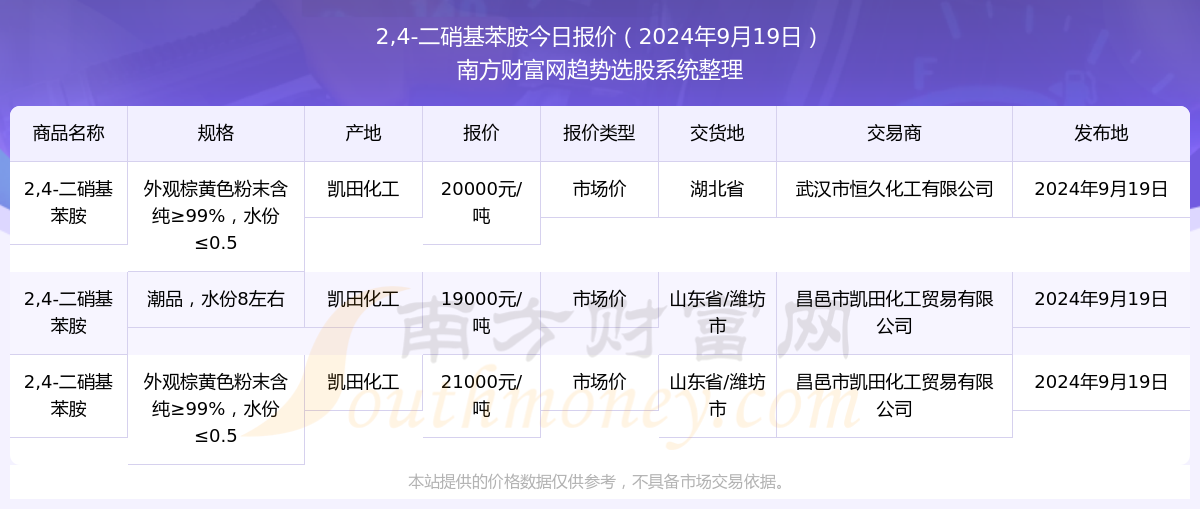 2024年11月25日苯胺报价最新价格多少钱