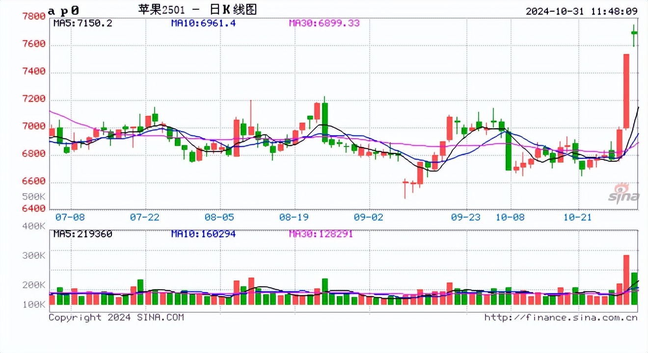 11月25日苯乙烯期货持仓龙虎榜分析：多空双方均呈离场态势