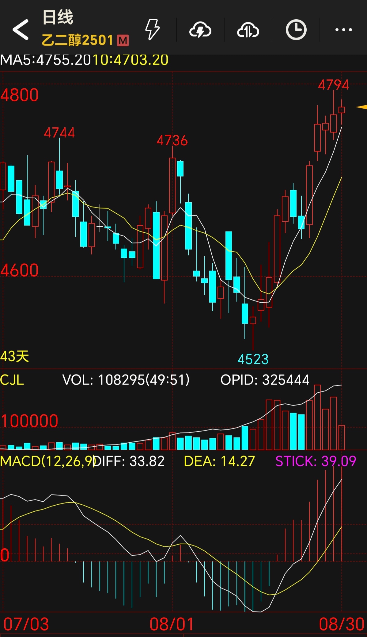 11月25日苯乙烯期货持仓龙虎榜分析：多空双方均呈离场态势