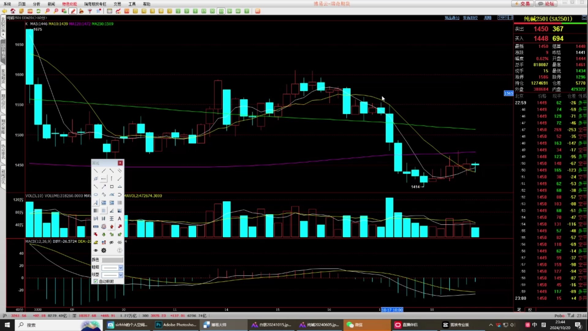 11月25日纯碱期货持仓龙虎榜分析：多方呈进场态势