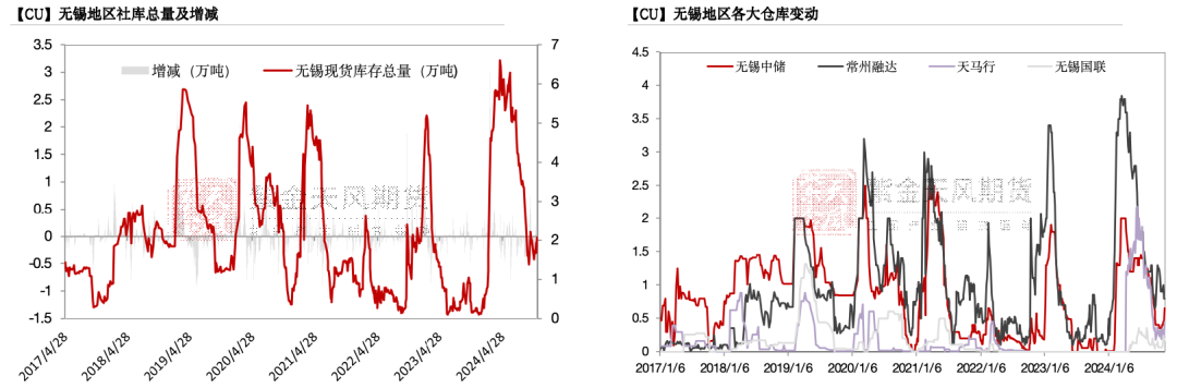 11月25日塑料期货持仓龙虎榜分析:塑料主力处于净多头状态