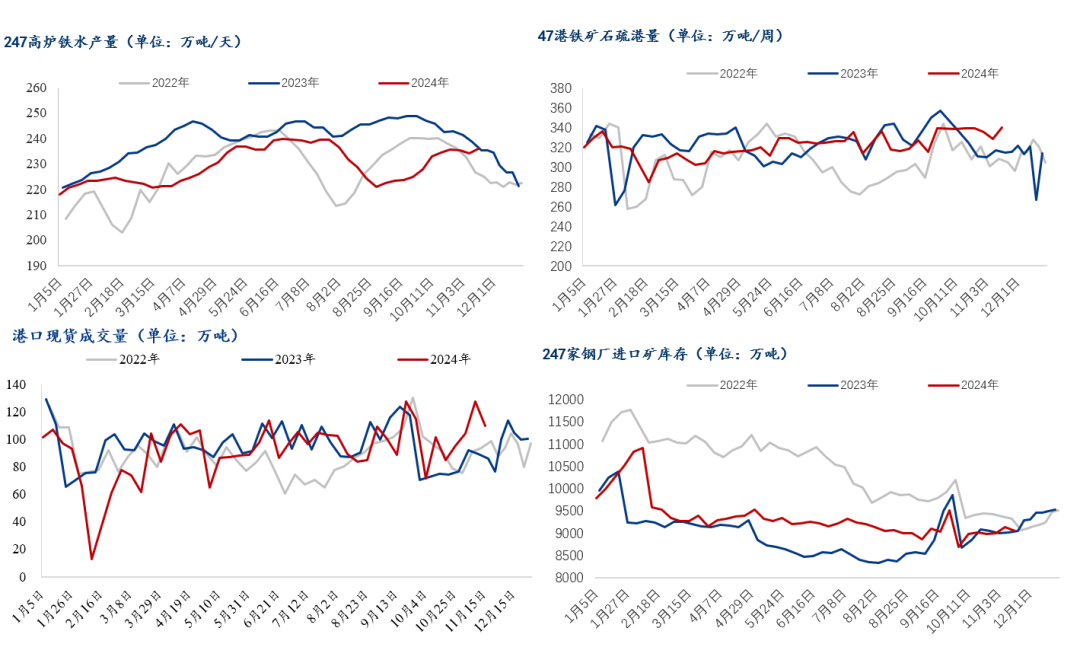 尿素短期政策无放开迹象 价格或维持震荡运行