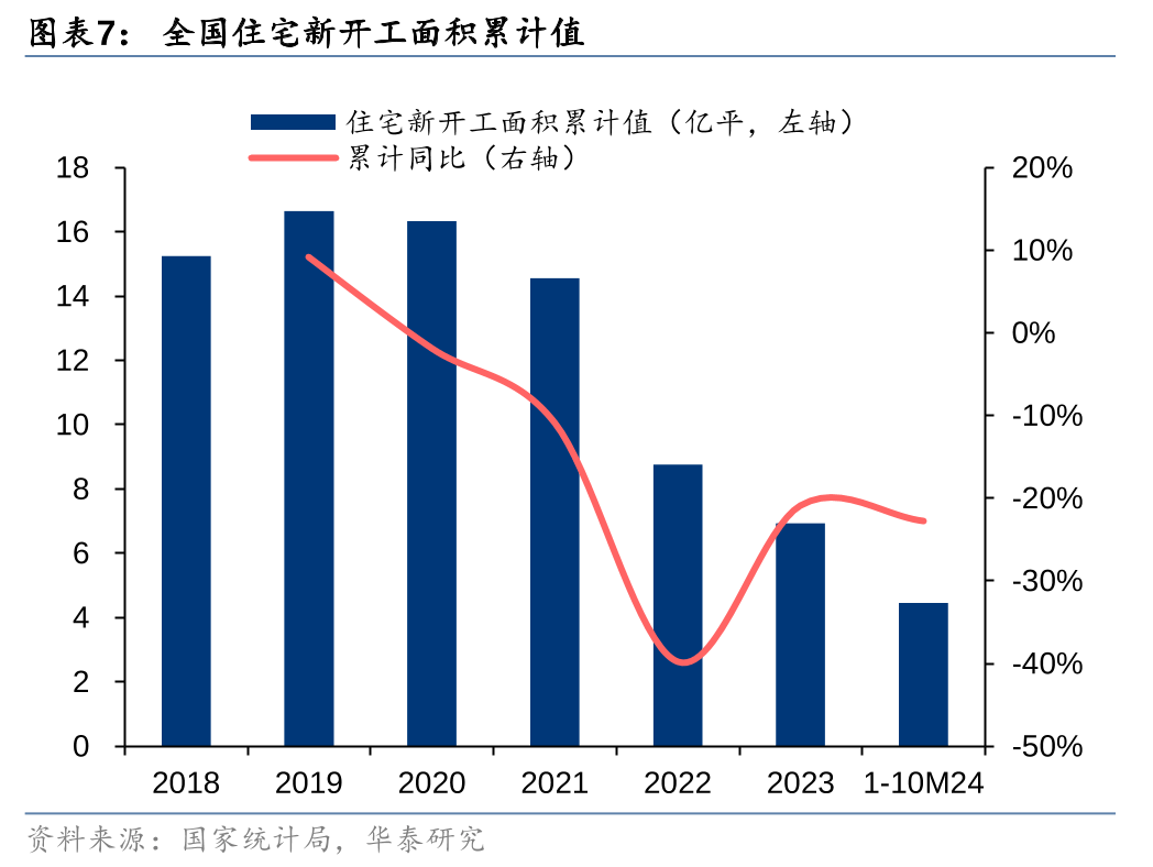 淡季逐渐临近边际转弱 玻璃价格或持续承压运行