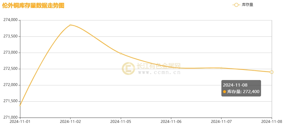 纸浆需求支撑略显不足 价格或维持宽幅震荡
