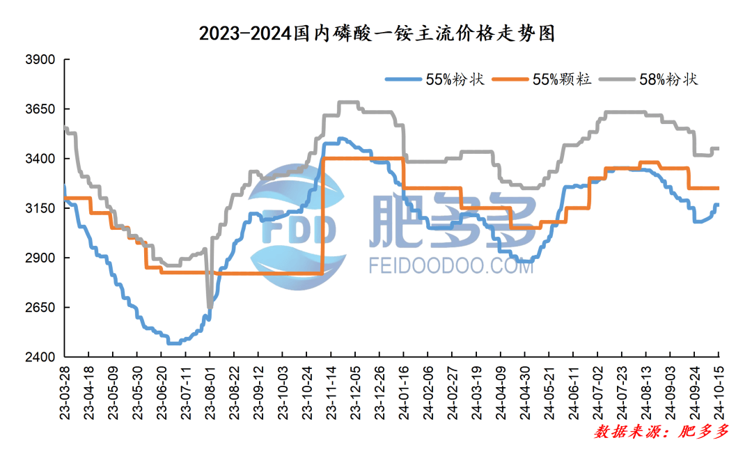 沥青供需两弱延续 期价或维持震荡运行走势