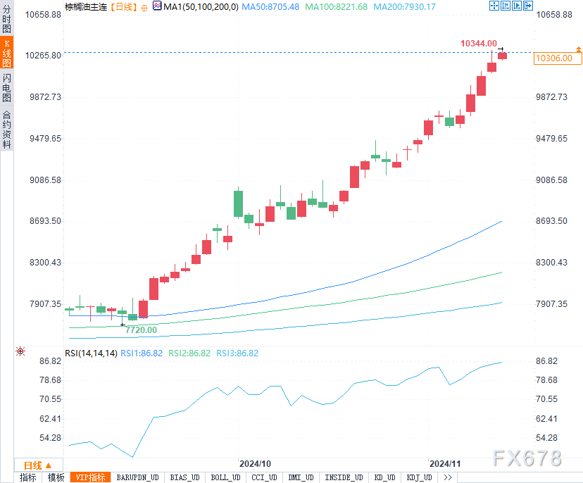 （2024年11月26日）今日PTA期货最新价格行情查询