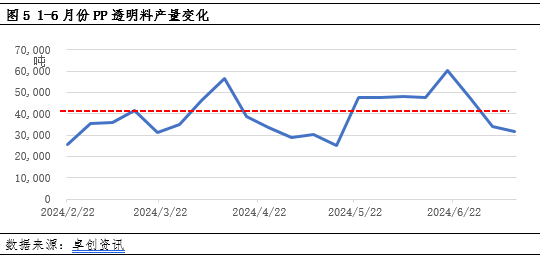 2024年11月26日今日现货聚丙烯价格多少钱一吨