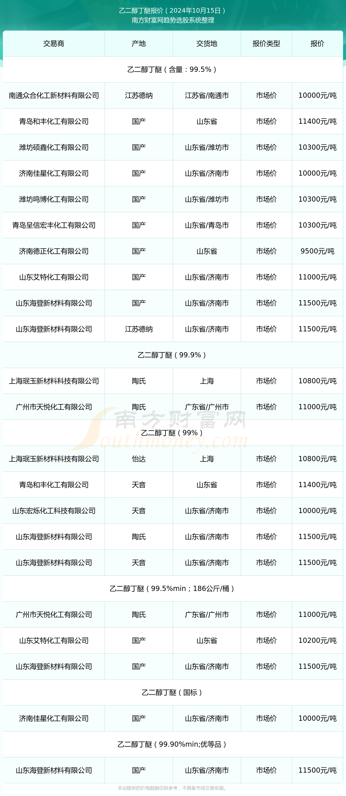 2024年11月26日今日现货乙二醇最新价格多少钱一吨