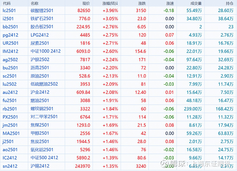 2024年11月26日今日现货尿素价格行情最新报价