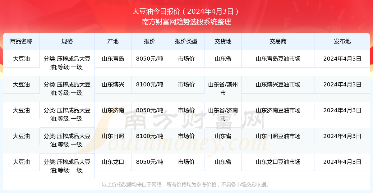2024年11月26日甲基硅酸钠价格行情今日报价查询