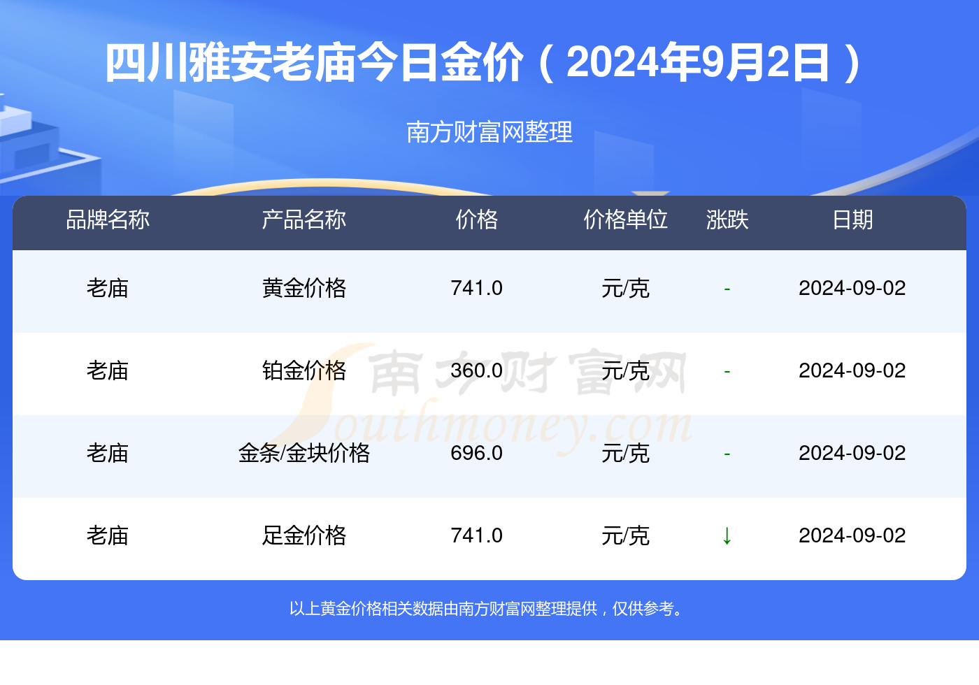 2024年11月26日二甲基四氢呋喃报价最新价格多少钱