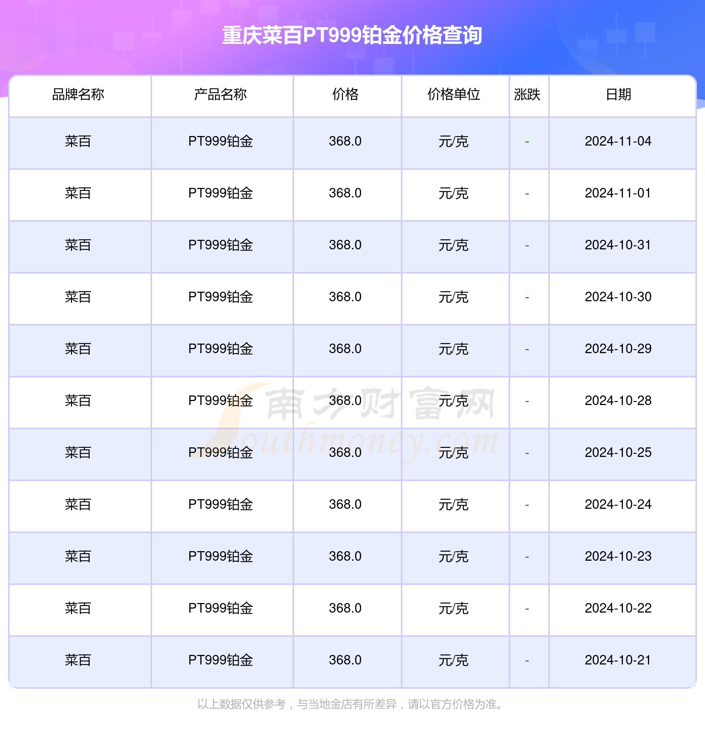 2024年11月26日PVC价格行情今日报价查询