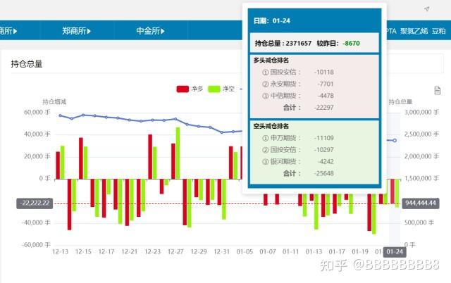 11月26日PTA期货持仓龙虎榜分析：空方呈退场态势