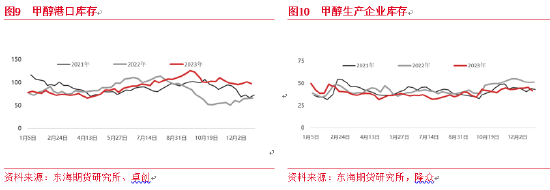 （2024年11月27日）今日甲醇期货最新价格行情查询