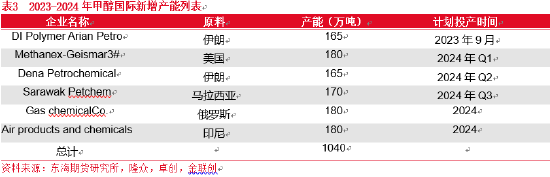 （2024年11月27日）今日甲醇期货最新价格行情查询