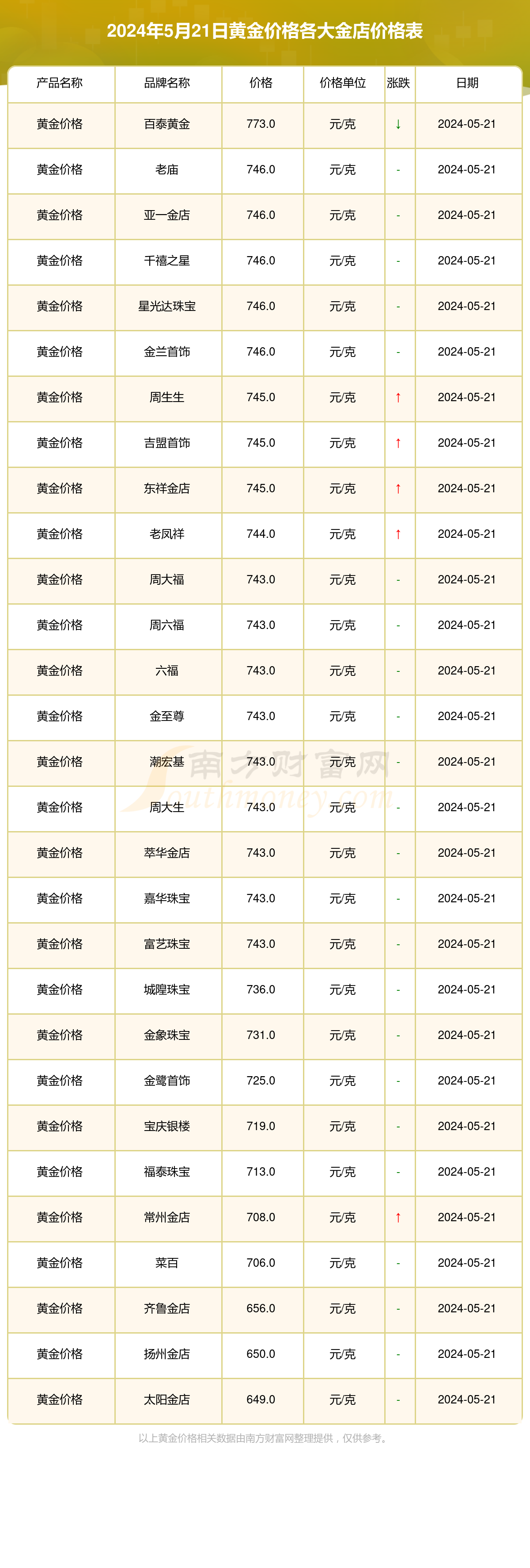 2024年11月27日最新丙酮价格行情走势查询