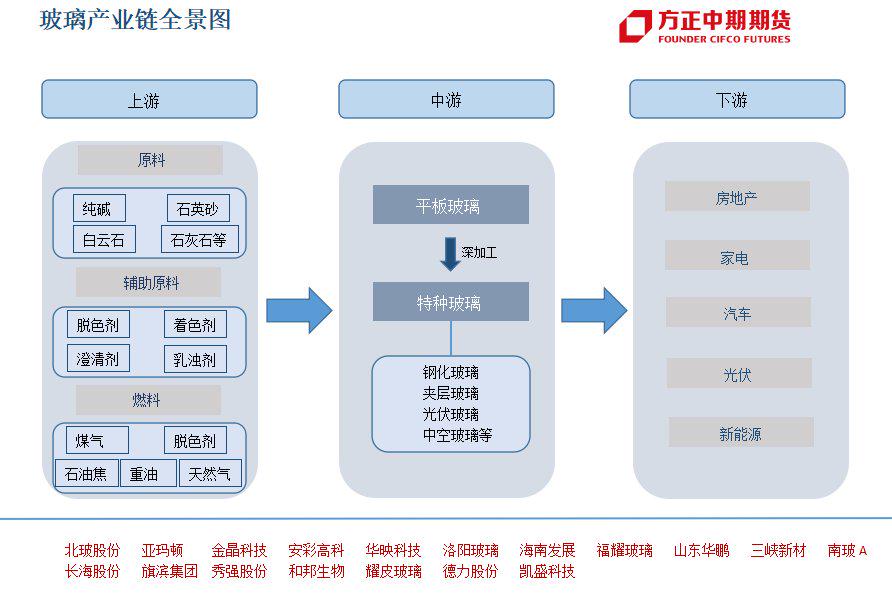 【库存】11月27日聚乙烯库存为41.36万吨