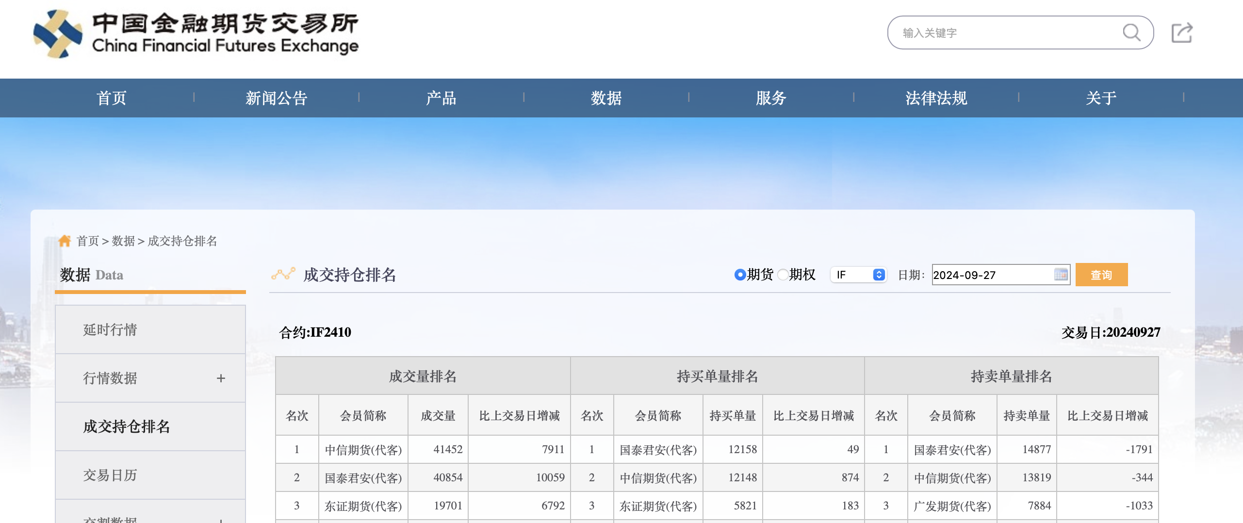 11月27甲醇期货持仓龙虎榜分析：多空双方均呈离场态势