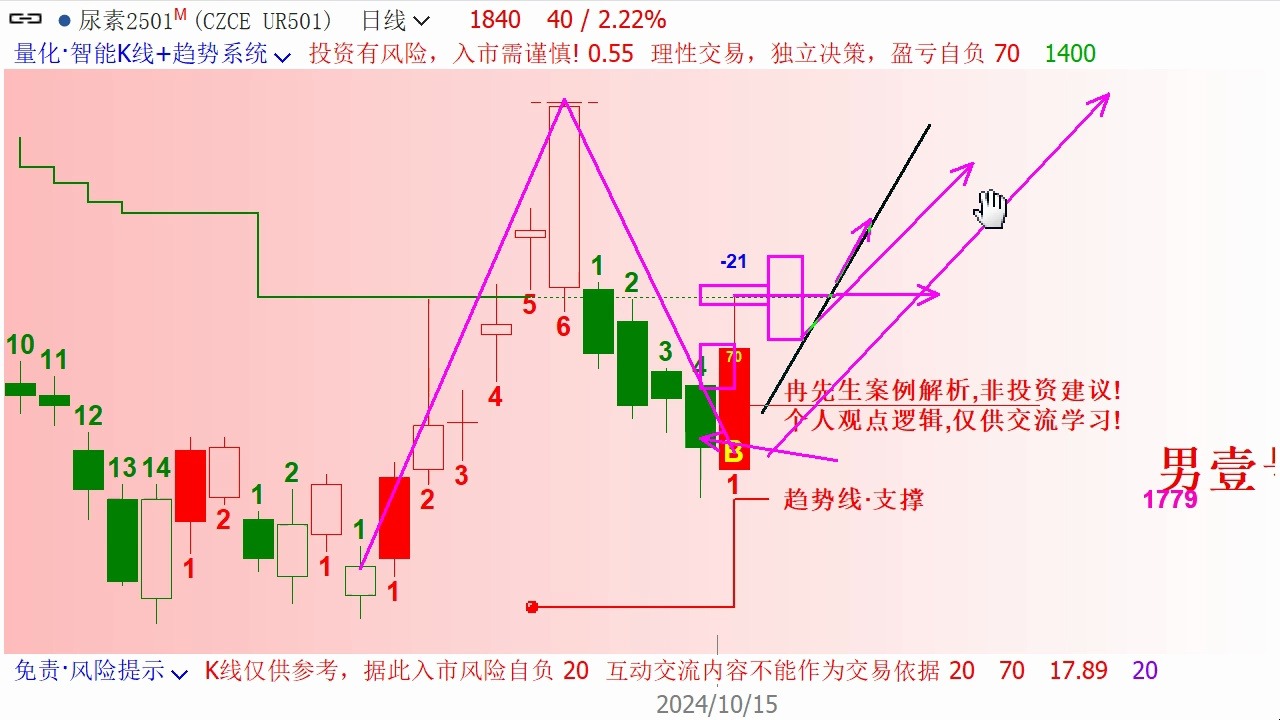 11月27日尿素期货持仓龙虎榜分析：空方呈进场态势