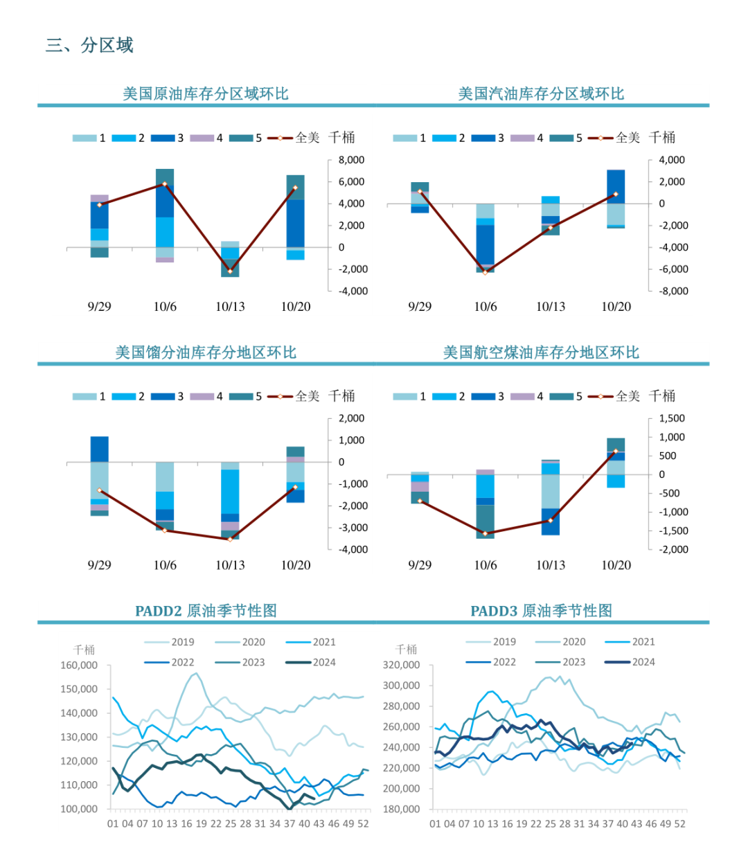 【库存】11月27日聚丙烯库存录得47.18万吨