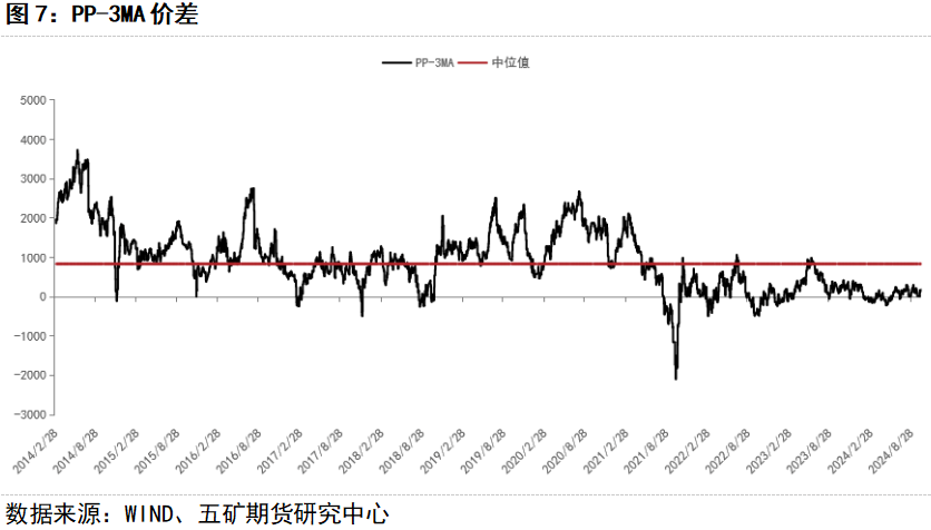 【库存】11月27日丁二烯港口库存33000吨