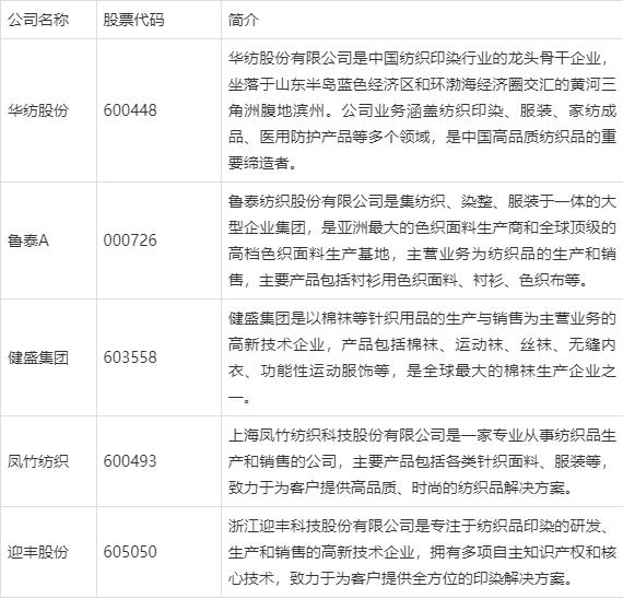 EB：华东库存减少 生产利润有所压缩