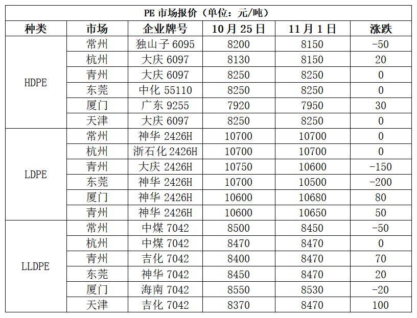 烧碱需求维持高位 基本面维持偏多状态