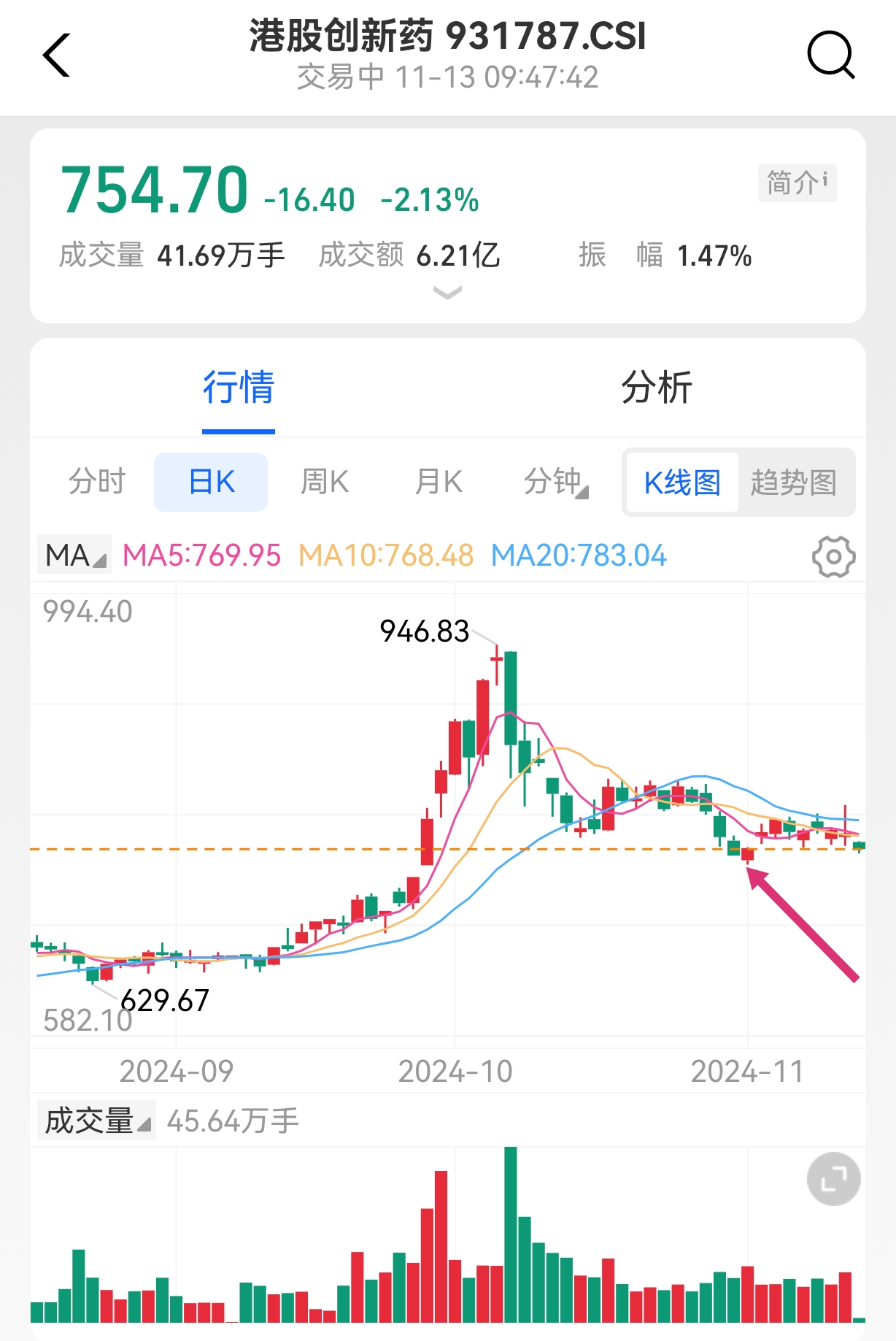 农需进入淡季 尿素价格低位盘整为主
