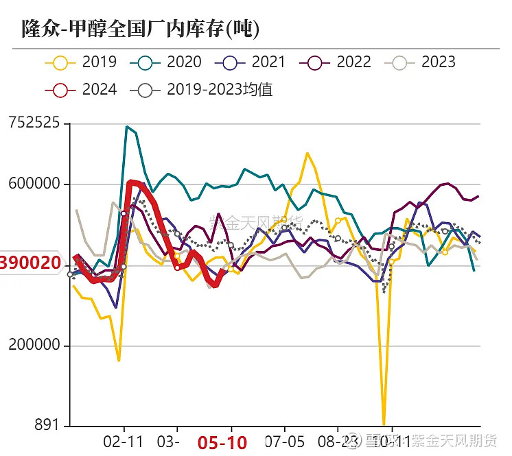 PVC未来库存或出现较大幅度累库 继续施压价格
