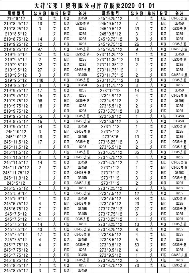 【库存】11月28日纸浆高栏港库存为7.7万吨