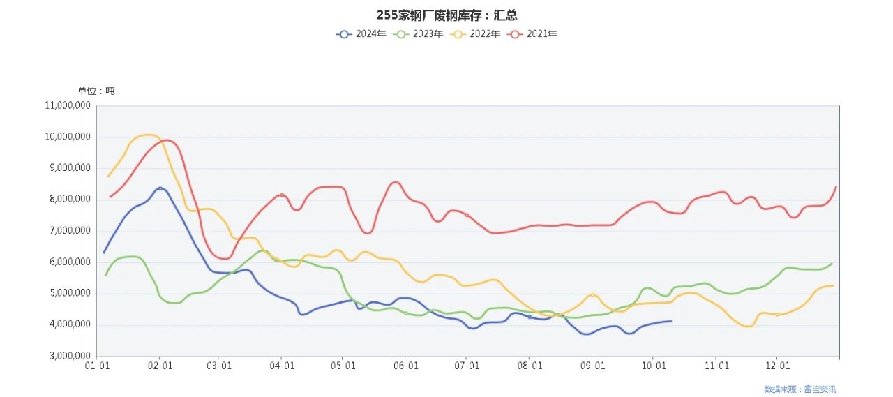 【库存】11月28日华东乙二醇港口库存50.88万吨