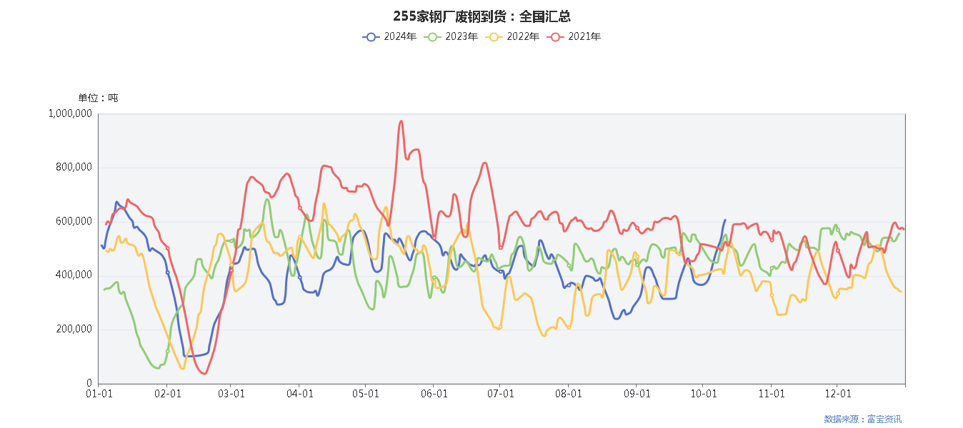 【库存】11月28日华东乙二醇港口库存50.88万吨