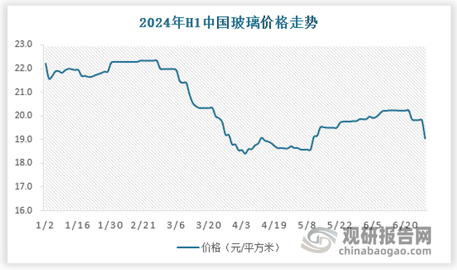 【玻璃库存】11月28日浮法玻璃企业库存4901.7万重箱