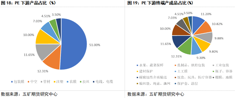 11月28日聚乙烯产量为55.76万吨