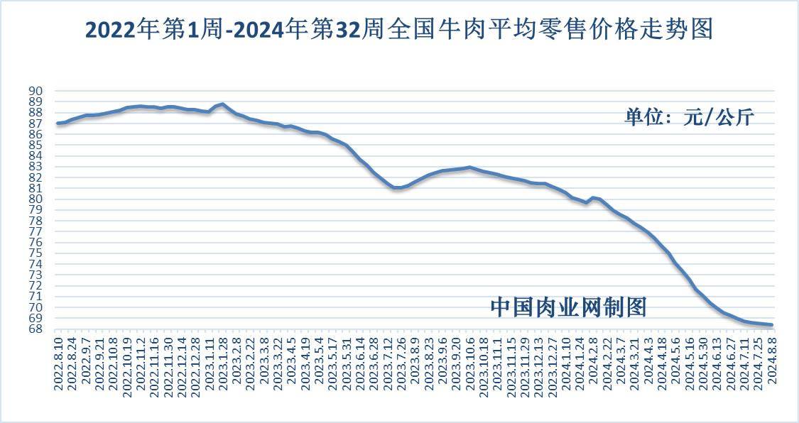 2024年11月28日丙二酸二乙酯价格行情最新价格查询