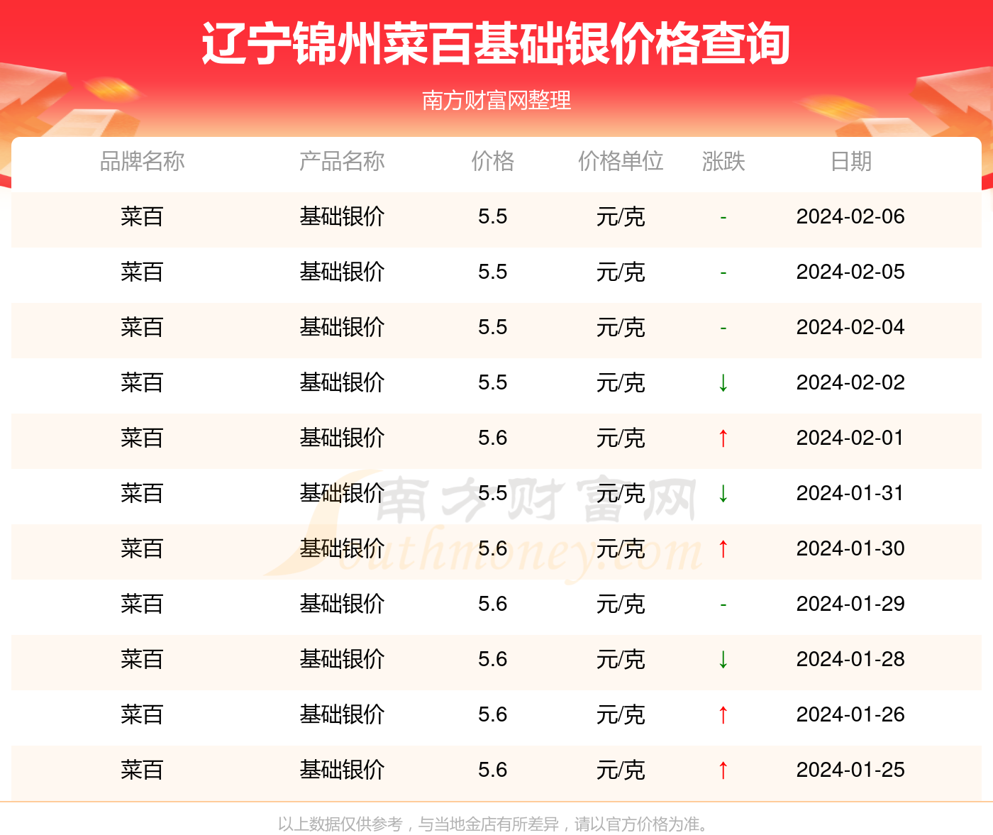 2024年11月28日丙二酸二乙酯价格行情最新价格查询