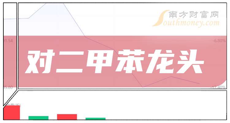 11月28日对二甲苯产量录得74.07万吨