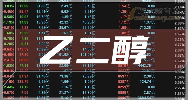 11月28日煤制乙二醇企业产能利用率为65.07%