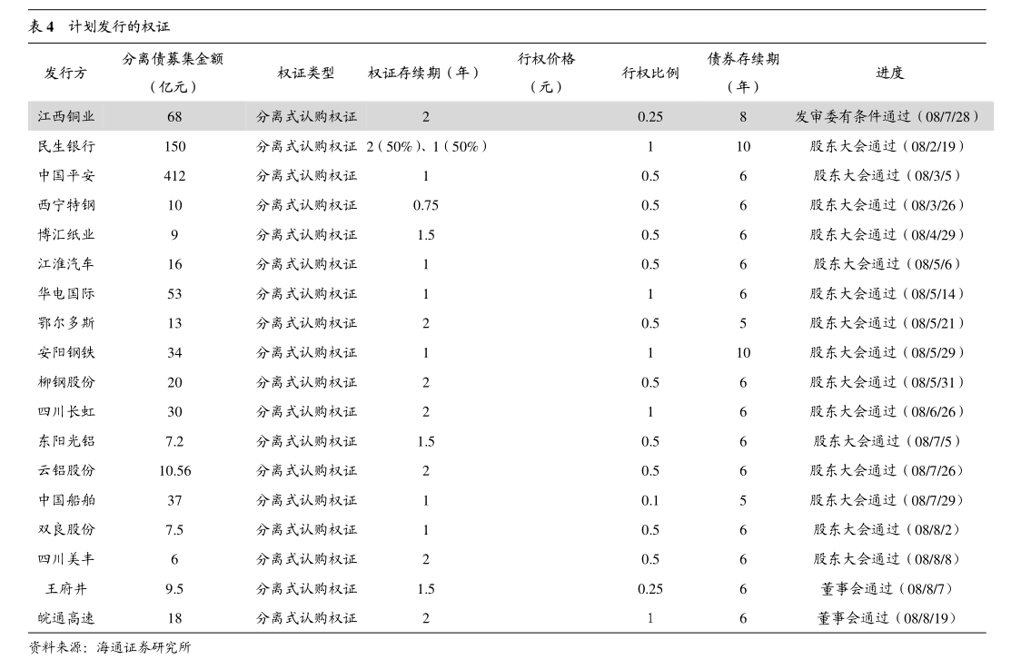 11月29日PVC企业生产成本数据