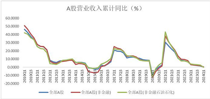 短纤近期基本面转弱 利润预计承压