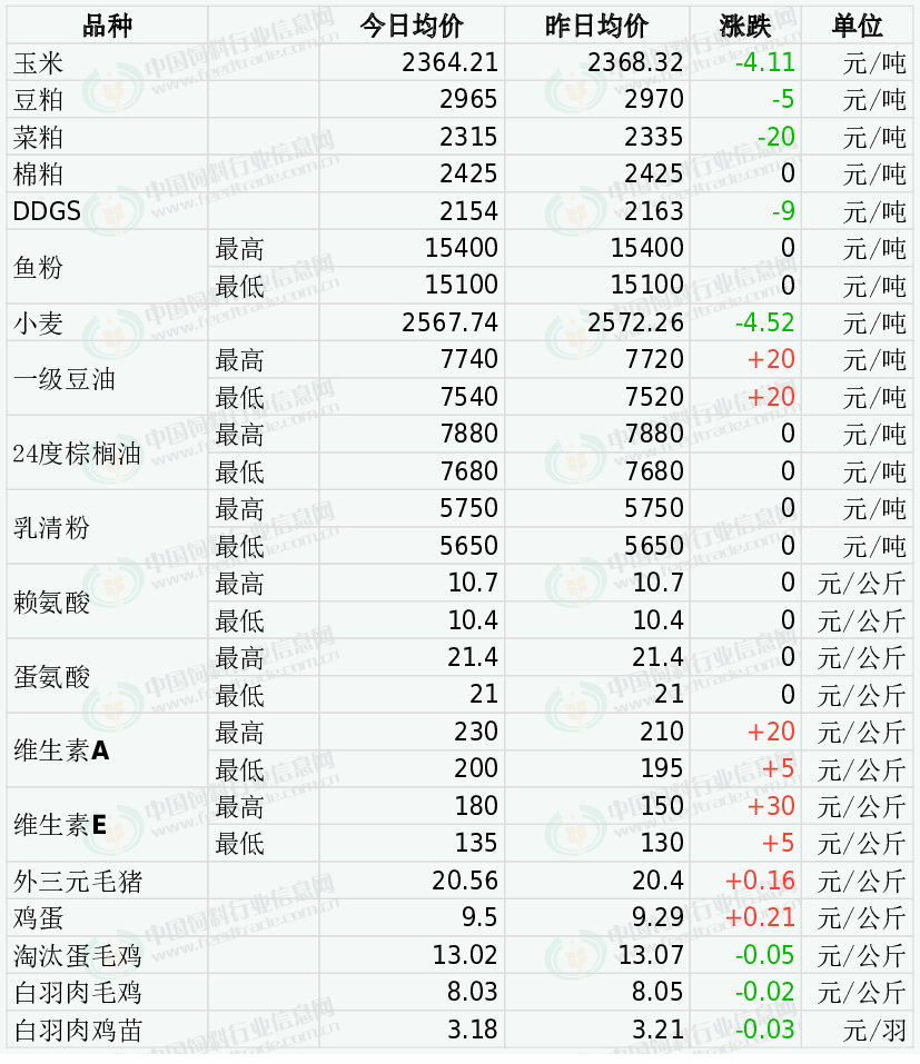 本月苯乙烯自身基本面驱动不足 未来仍有下跌空间