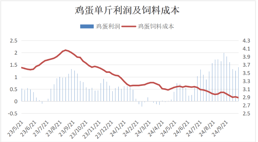 塑料下游需求旺季进入尾声 预计价格偏弱运行