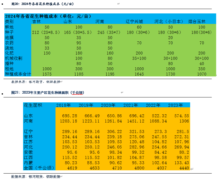 本月苯乙烯自身基本面驱动不足 未来仍有下跌空间