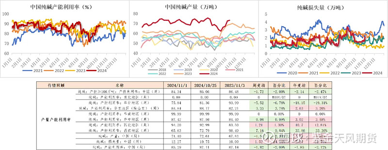 （2024年11月29日）今日纯碱期货最新价格行情查询