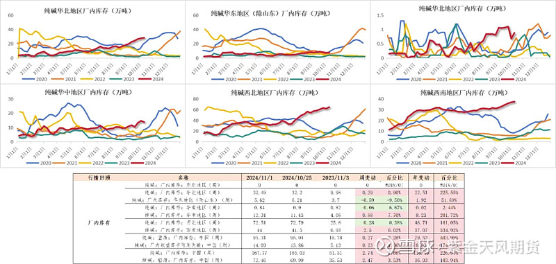 （2024年11月29日）今日纯碱期货最新价格行情查询