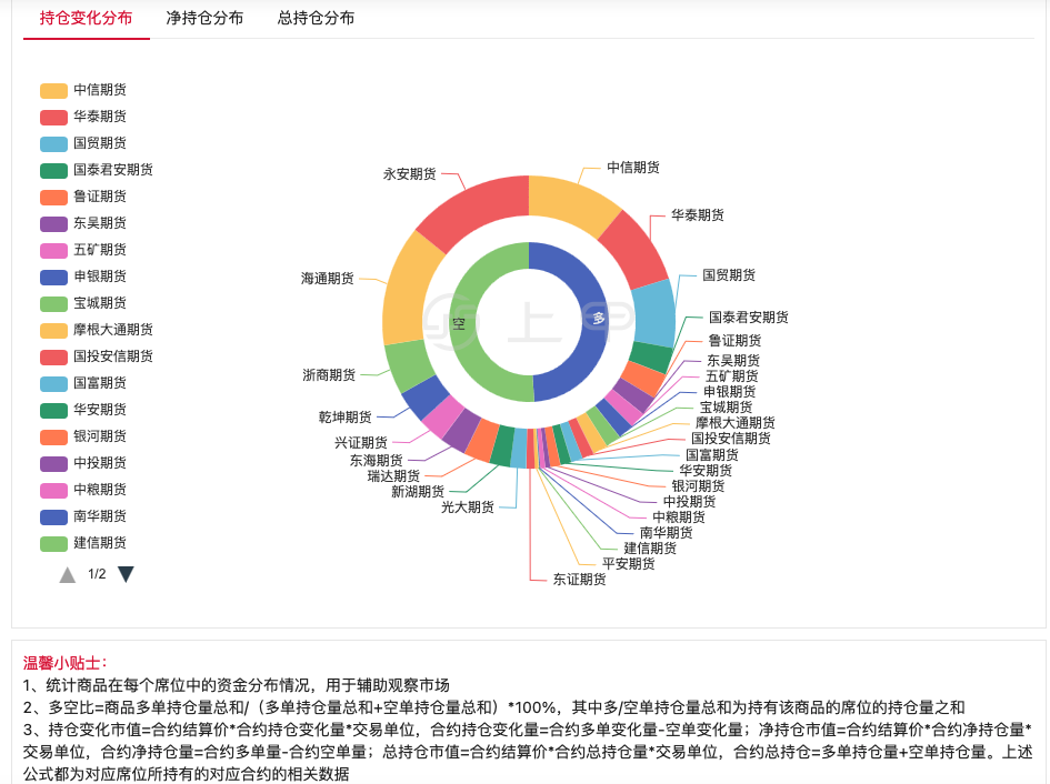 （2024年11月29日）今日PTA期货最新价格行情查询