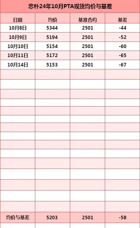 （2024年11月29日）今日PTA期货最新价格行情查询