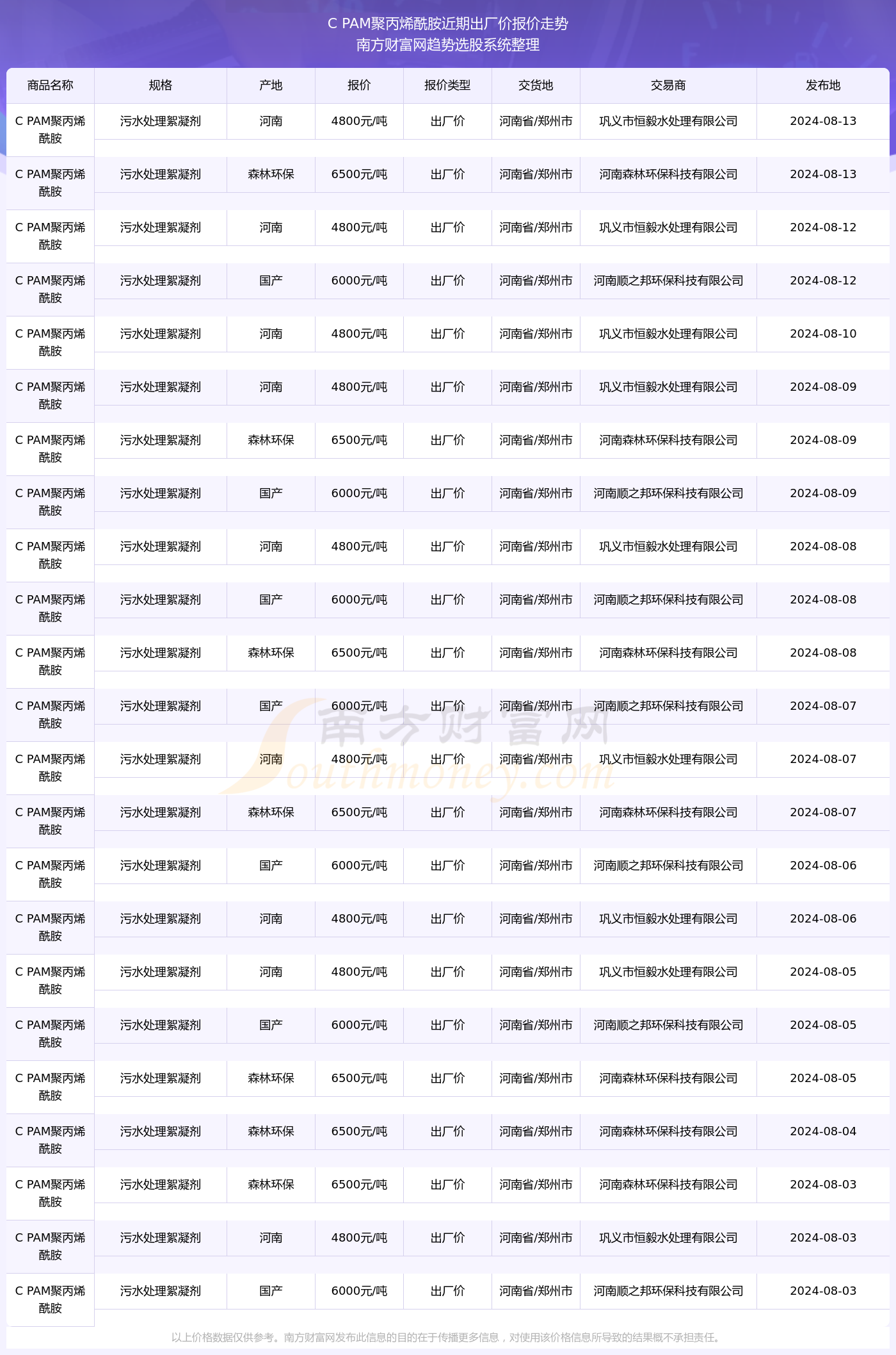 2024年11月29日今日现货聚丙烯价格多少钱一吨